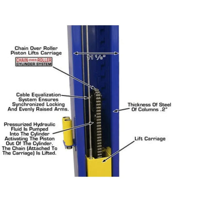 Atlas 9KBPX 9,000 lb Baseplate 2 Post Vehicle Lift