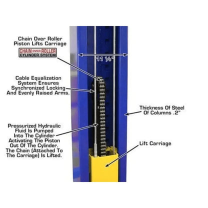 Atlas 9KOHX 9000 lb Overhead 2 Post Lift
