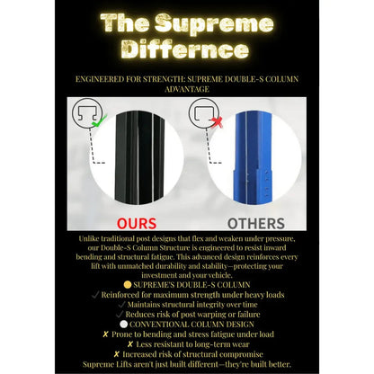 Supreme SP-10CFX 10,000 lb Clear Floor 2 Post Lift